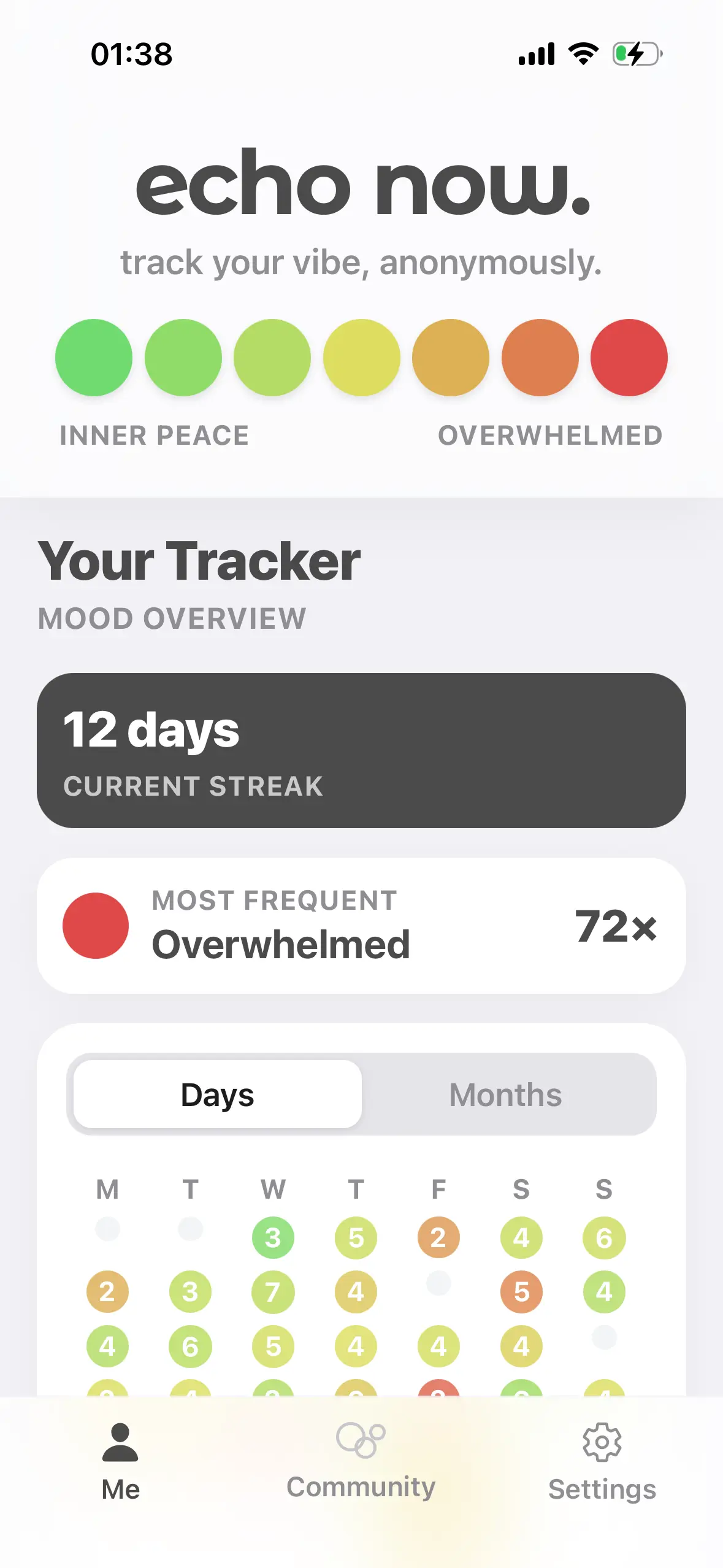Tracker